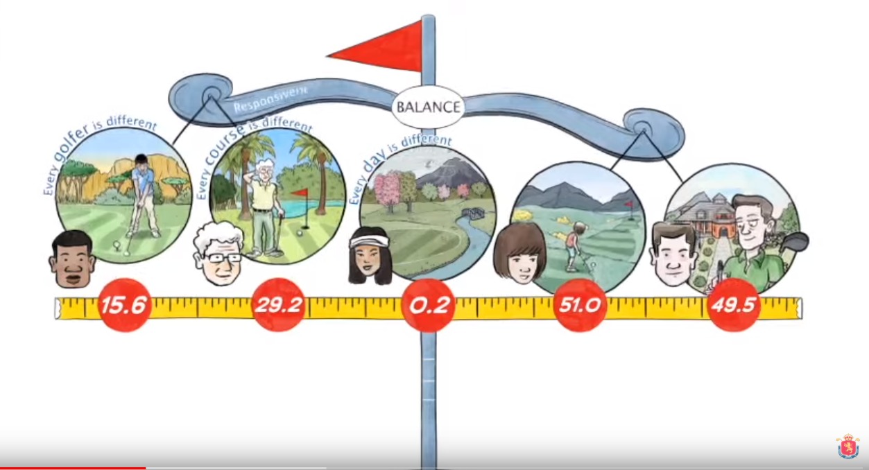 En breve se pondrá en marcha el nuevo Sistema Mundial de Hándicap